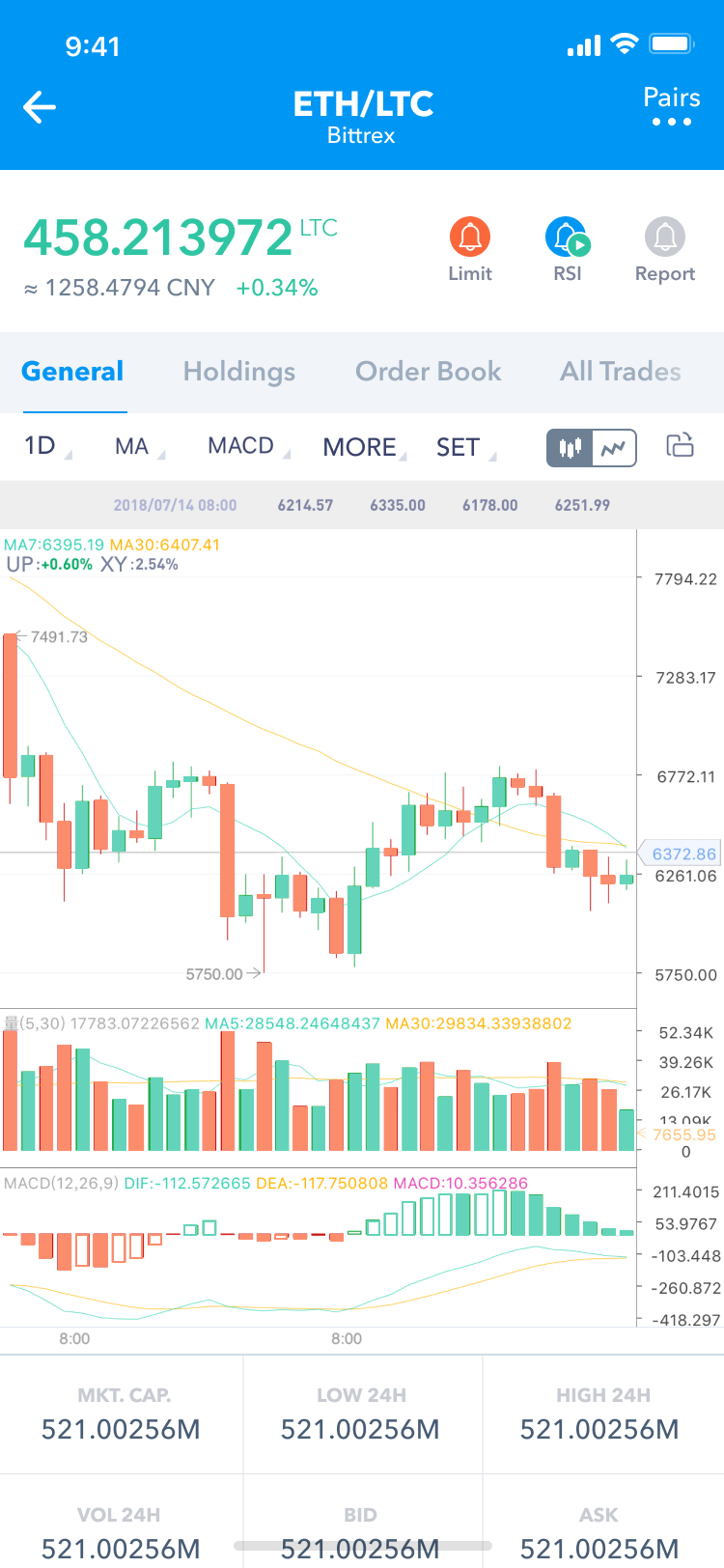 Qobit — wallet universel