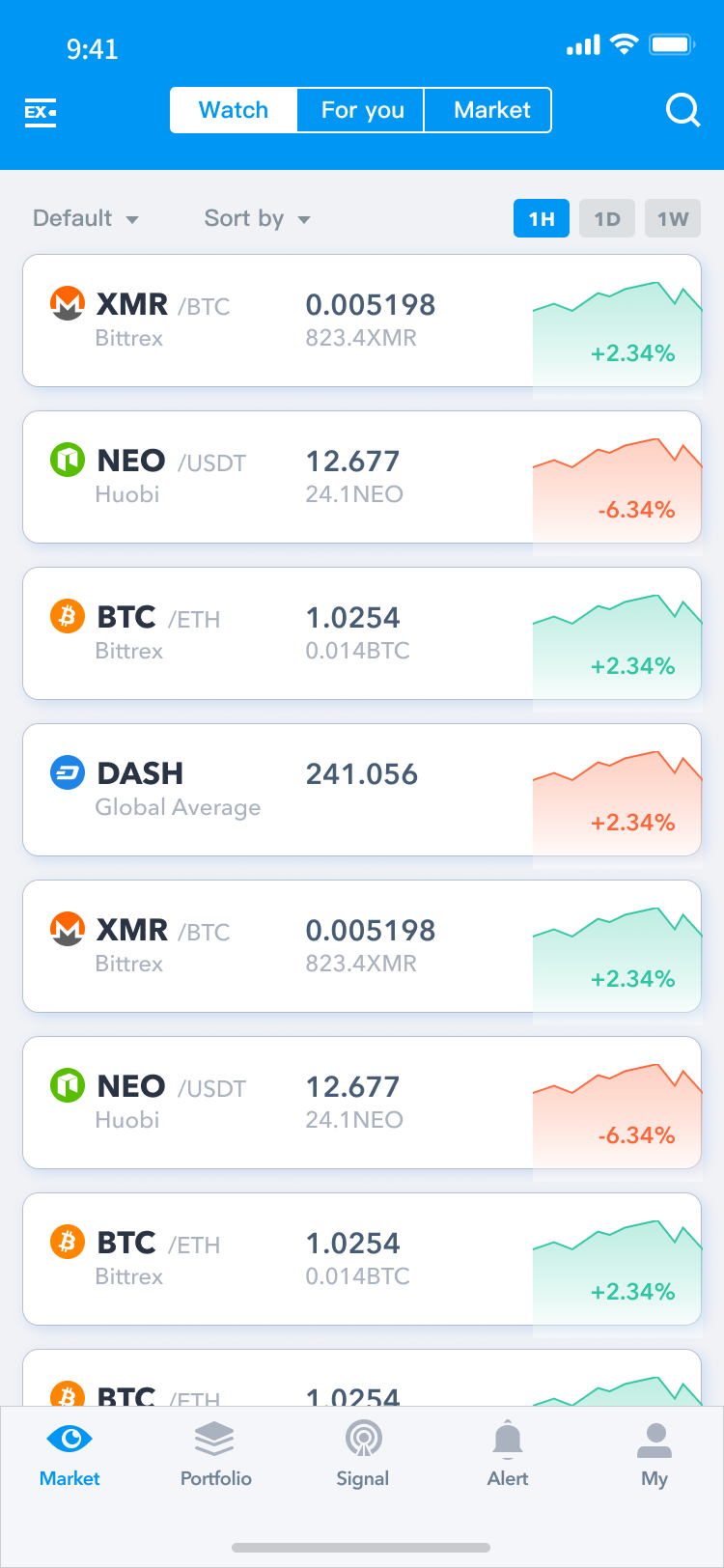 Qobit — gestion multi-cryptos