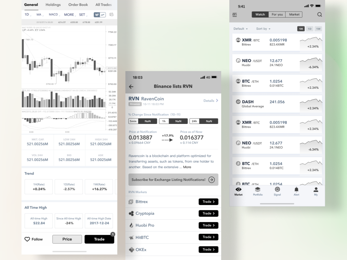Qobit — conception