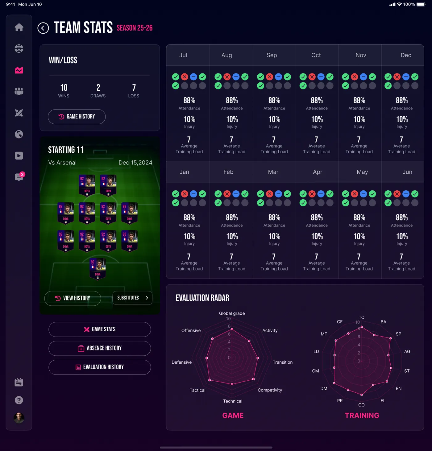 Team stats — aperçu 1